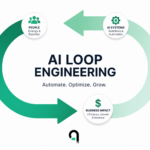 AI Loop Engineering: How Marketing Teams Can Build Autonomous Agents Without Coding